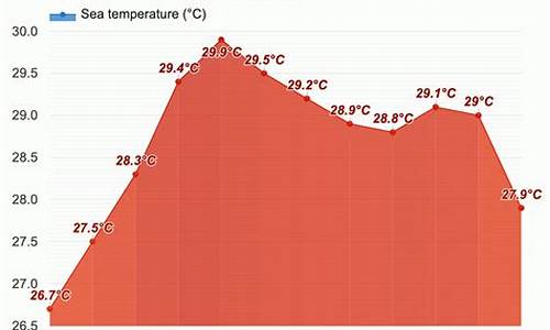 曼谷天气预报15天查询_曼谷天气预报15天查询结果