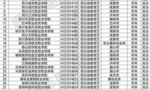 四川排名前十的职业技术学校_四川排名前十的职业技术学校民办