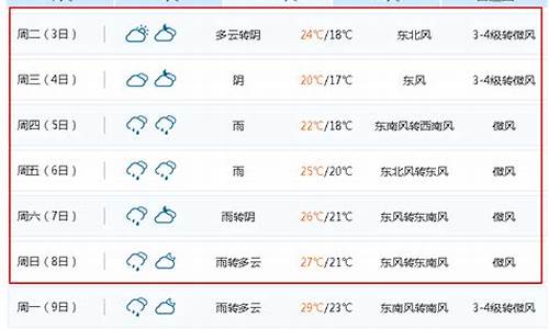 无锡天气预报15天查询_无锡天气预报15天查询最新消息