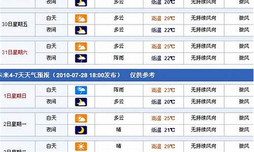 新疆天气预报15天_新疆天气预报15天天气预报