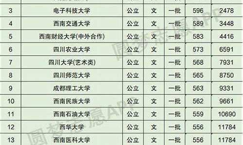 四川旅游学院分数线_四川旅游学院分数线2023