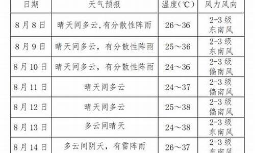 商洛天气_商洛天气预报