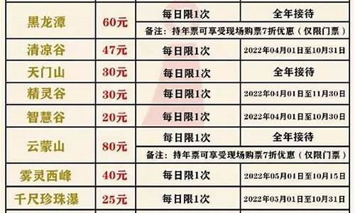 北京旅游景点门票价格一览_北京旅游景点门票价格一览表