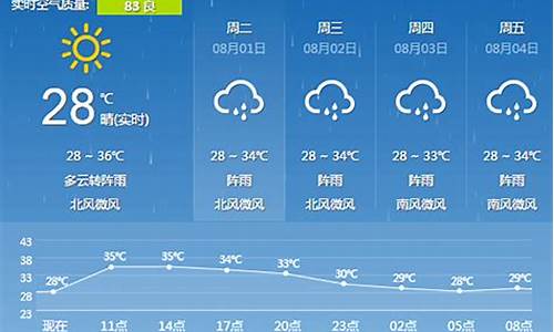 广西桂林天气预报15天查询_广西桂林天气预报15天查询结果新闻