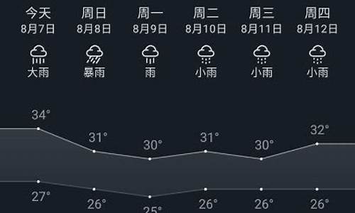 重庆周边景点天气预报15天_重庆周边景点天气预报15天查询