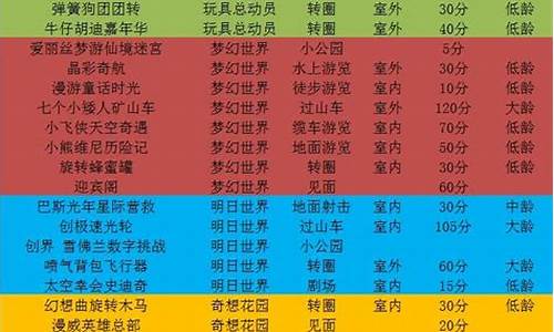 上海迪士尼所有项目表_上海迪士尼所有项目表身高限制